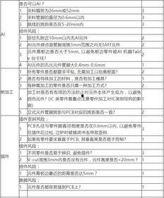 网红创业的风险评估表,全面评估表深度解析